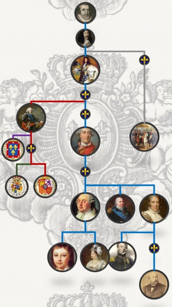 Stammbaum der Bourbonen
